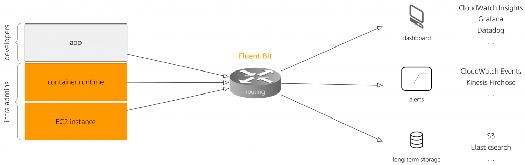 fluent architecture