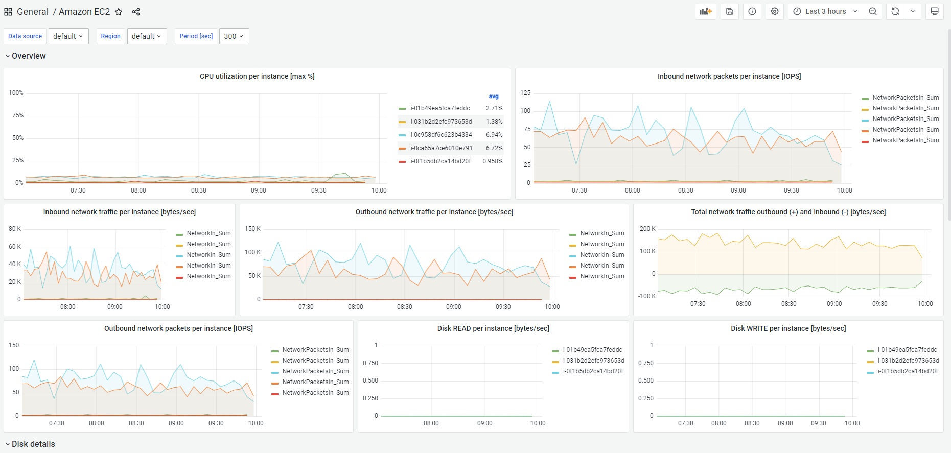 grafana dashboard