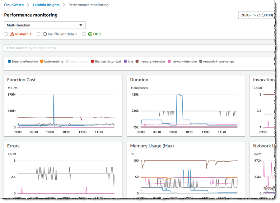 Lambda Insights