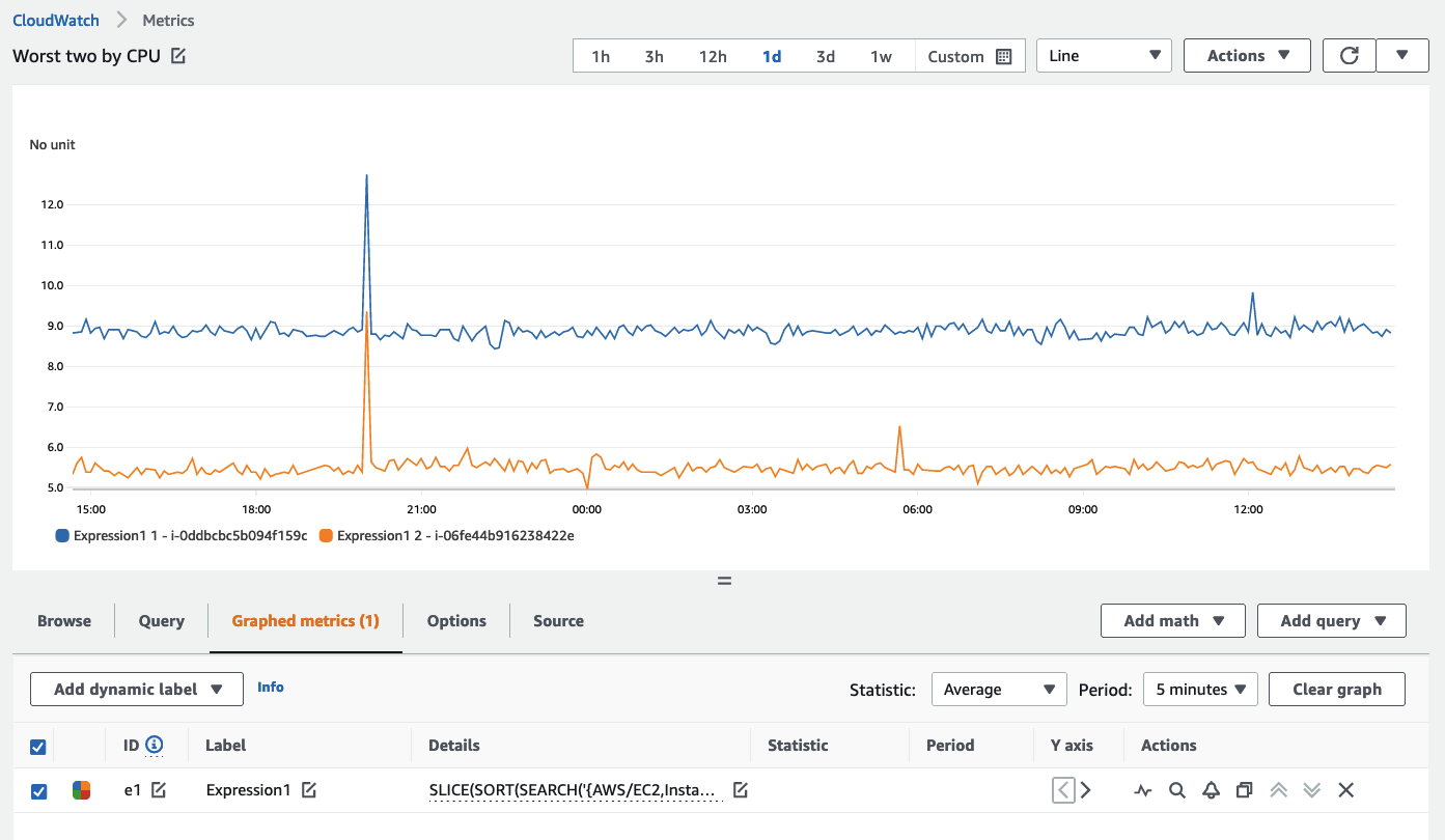 Search query in CloudWatch metrics