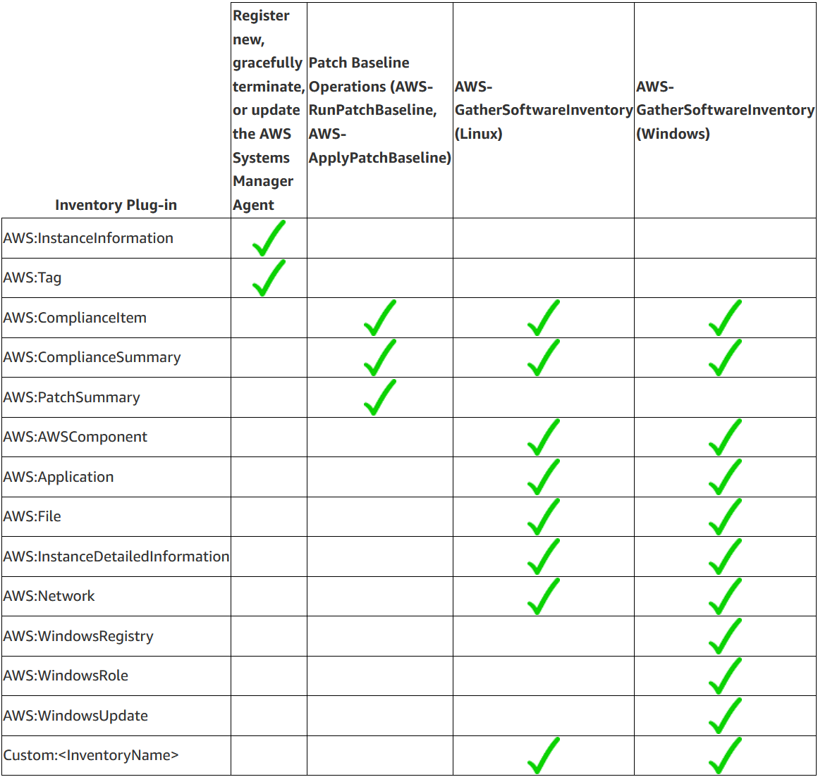 Inventory metadata