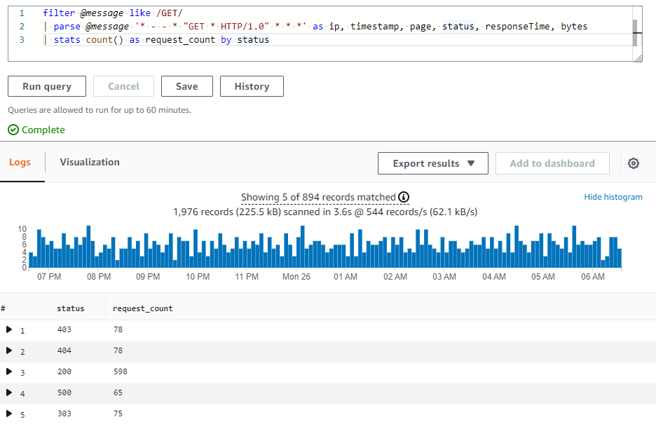 CloudWatch Logs Insights