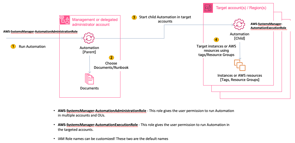 Automation 실행