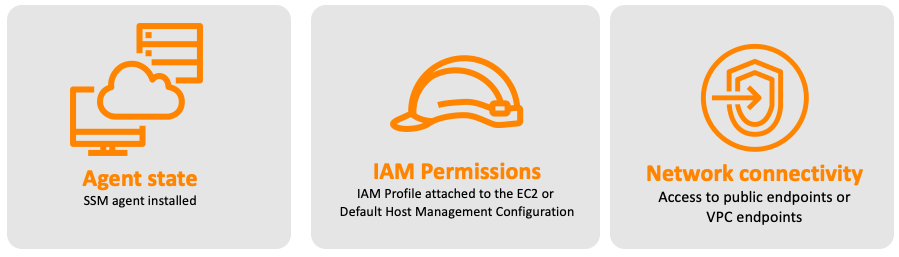 AWS Systems Manager Agent AWS Systems Manager Agent