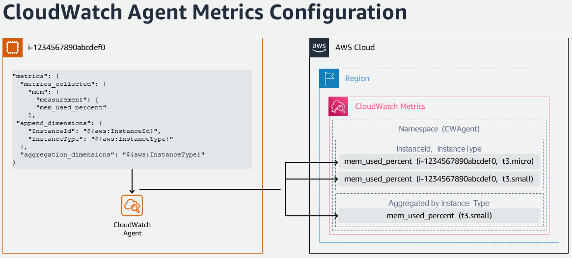 cw-metrics