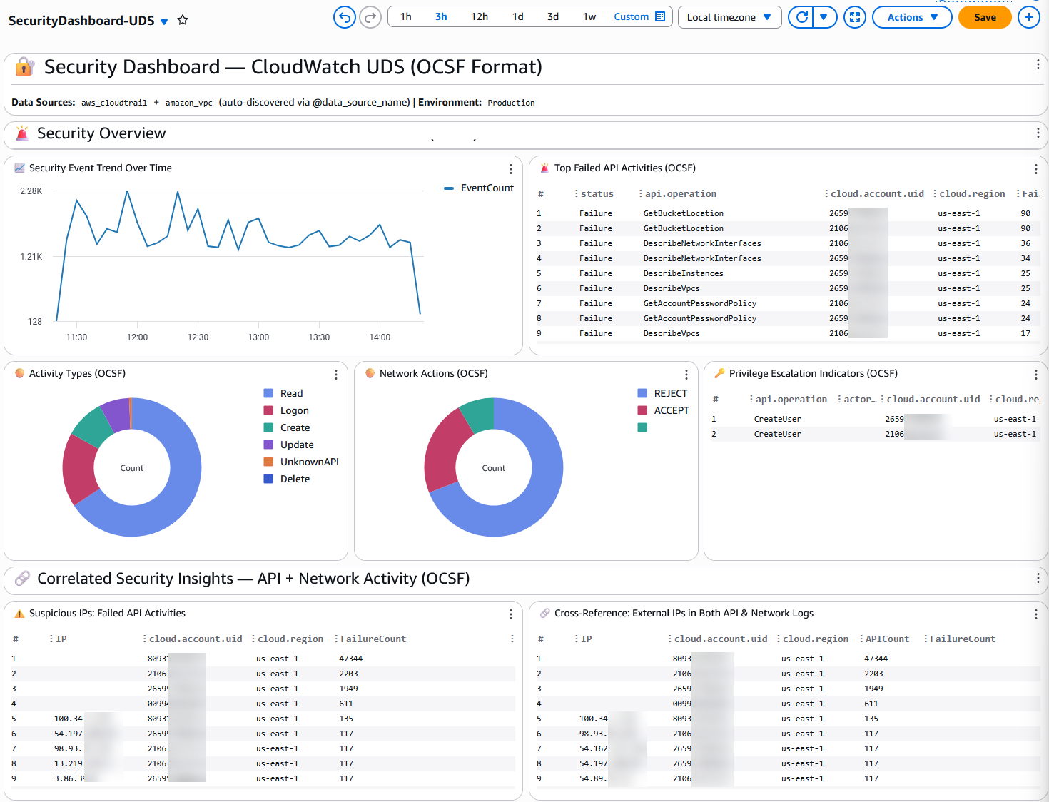 CloudTrail 대시보드
