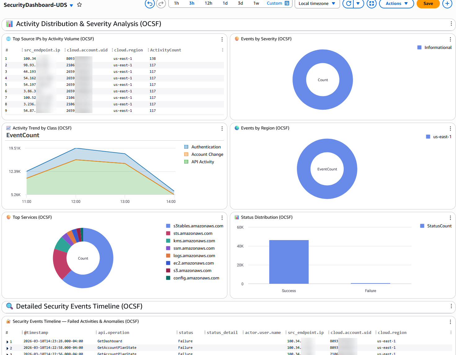 CloudTrail 대시보드