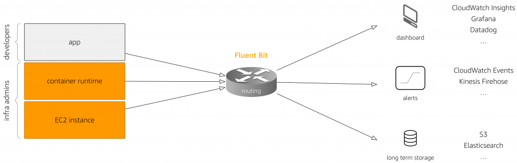 Fluent 아키텍처