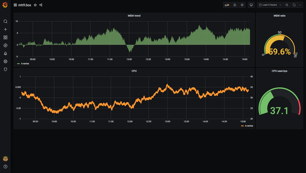 Grafana 스크린샷