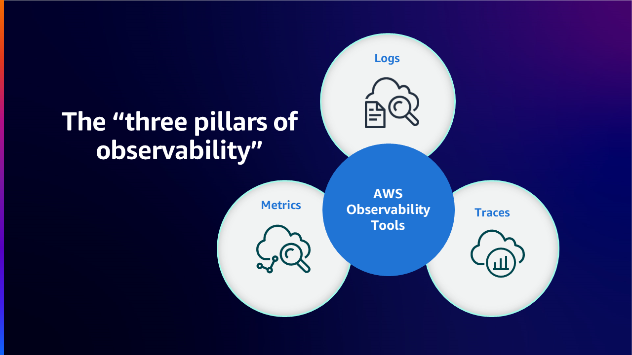 Observability 기둥
