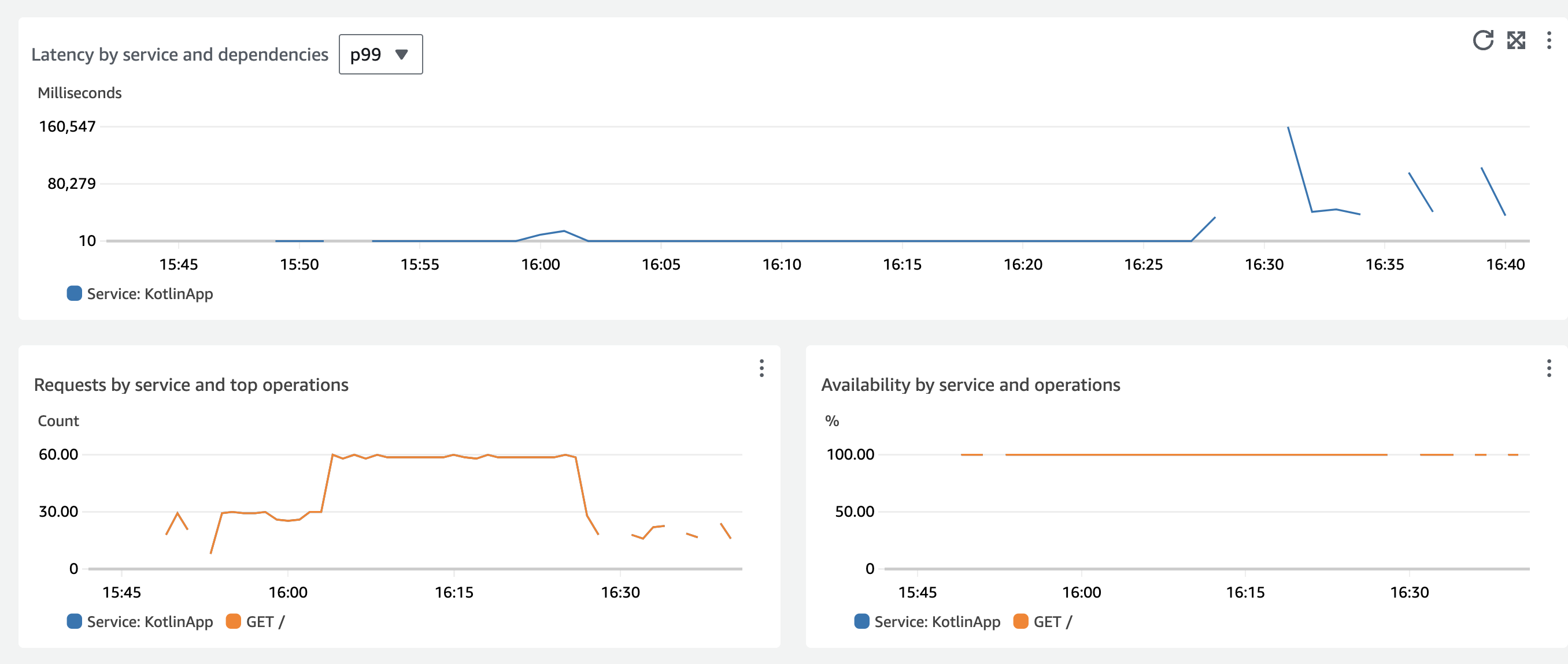 kotlin-metrics