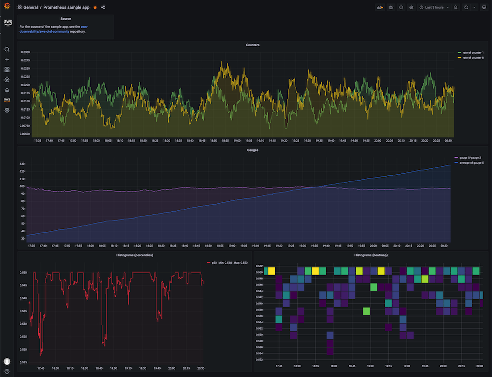 Screen shot of the Prometheus sample app dashboard in AMG