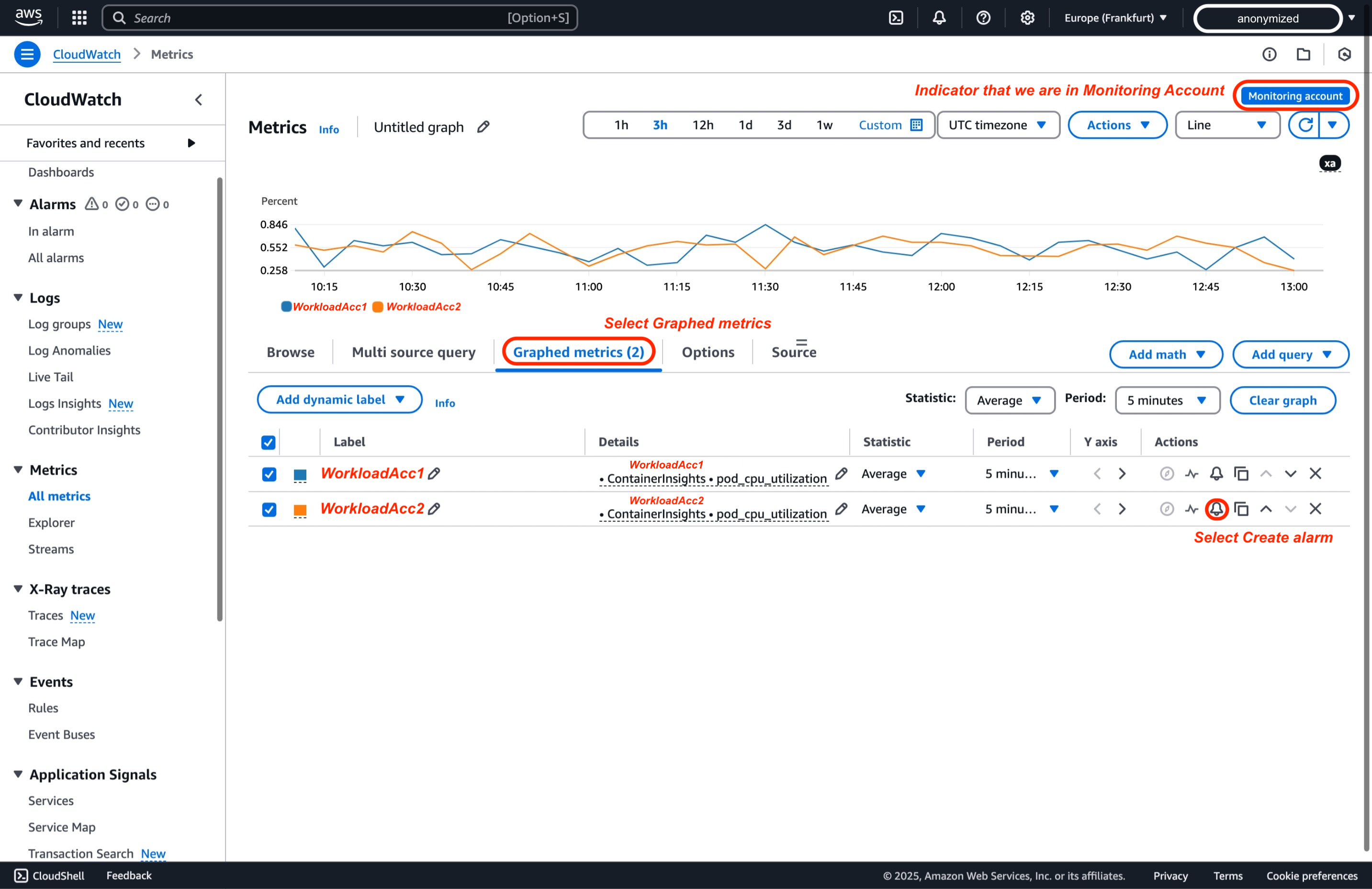 CloudWatch Cross-Account 可观测性 Alarm Metric 1