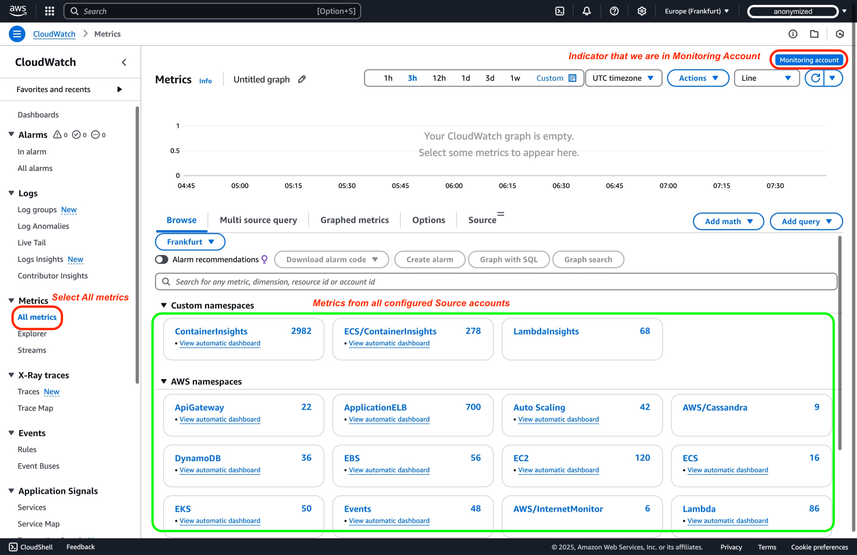 CloudWatch Cross-Account 可观测性 Query Metric 1
