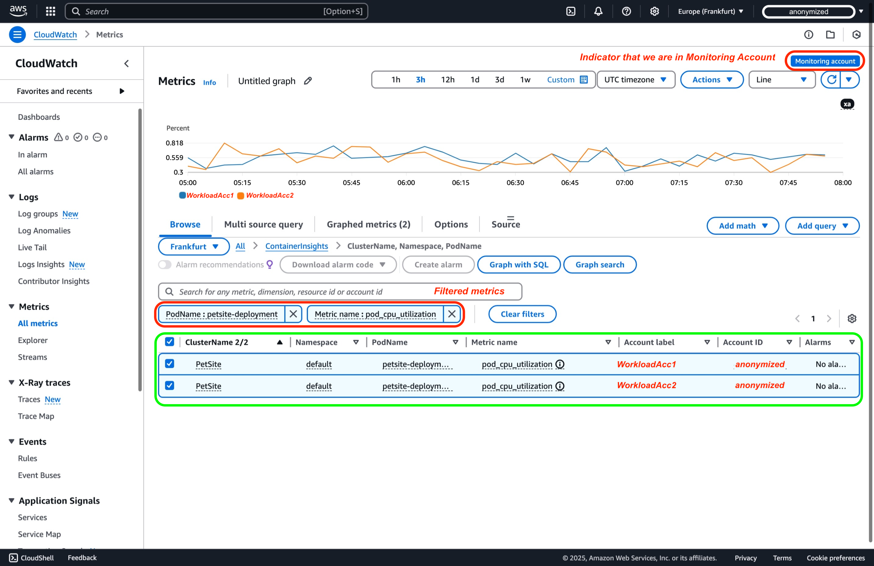 CloudWatch Cross-Account 可观测性 Query Metric 2