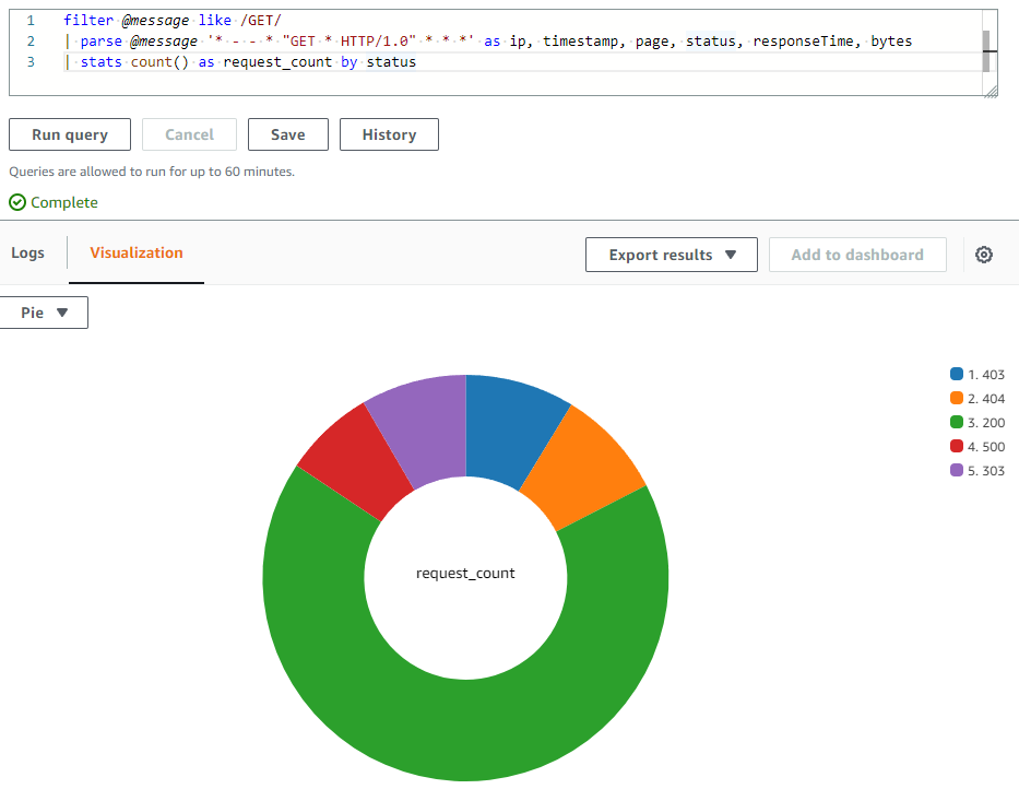 CloudWatch Logs Insights 可视化